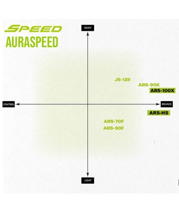 Victor AuraSpeed 100X (ARS-100X) brillant des détails fins