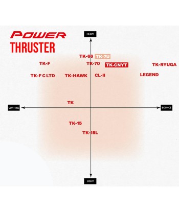 Victor Thruster TK-F Black Enhanced Edition (TK-F C) sur le site 