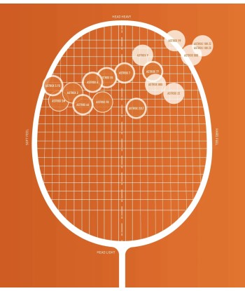 Yonex Astrox 99 Pro (Cherry Sunburst) destockage