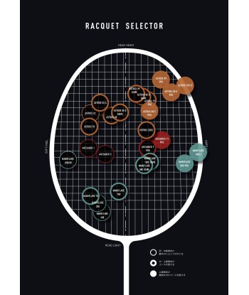 Yonex Astrox 99 Pro (Cherry Sunburst) destockage