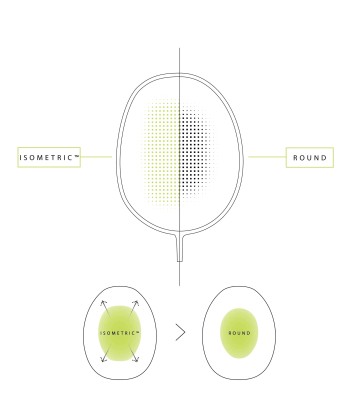 Yonex Nanoflare Ability (Turquoise) En savoir plus