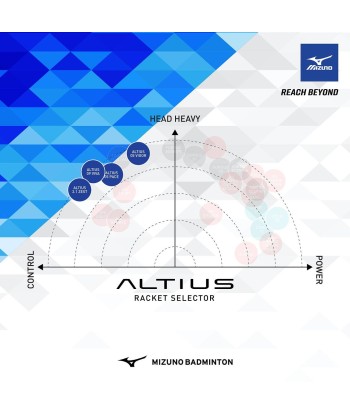 Mizuno Altius 01 Speed (White/Blue) soldes