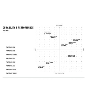 Yonex EZONE 105 d'Europe débarque